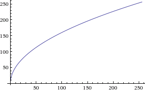 gray scale plot